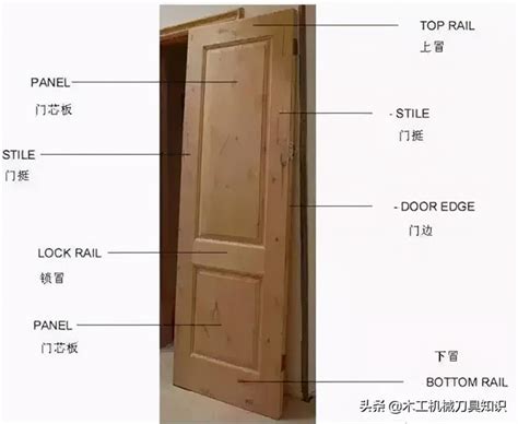 門上面叫什麼|門一般由門框、門扇、五金件及其附件組成